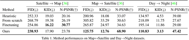 Figure 2 for Stay Positive: Non-Negative Image Synthesis for Augmented Reality