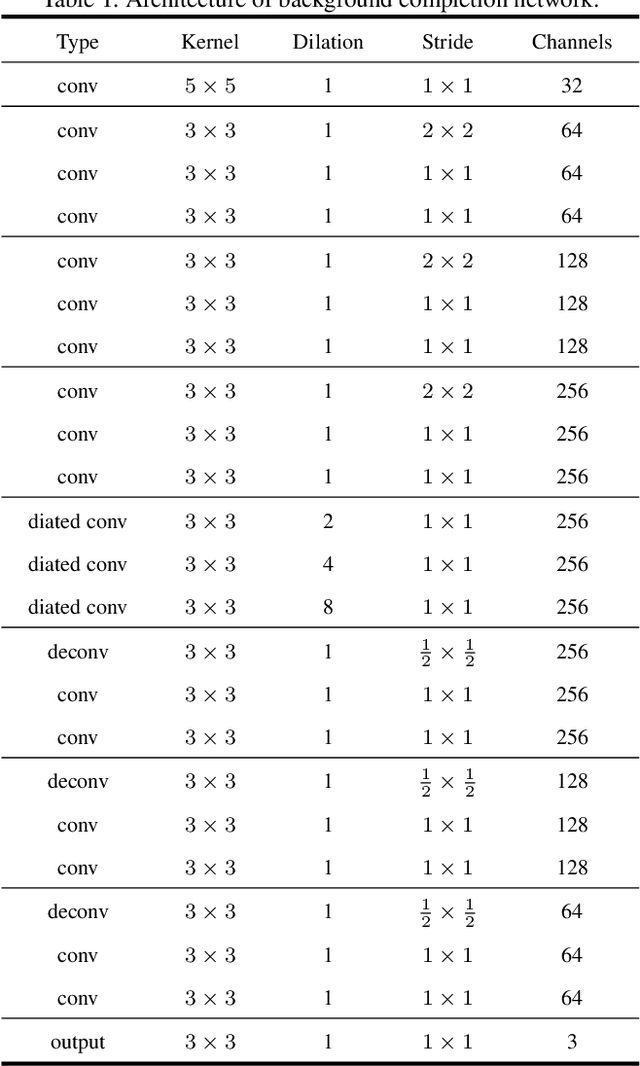 Figure 1 for SwapText: Image Based Texts Transfer in Scenes