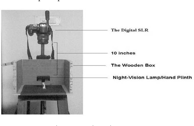 Figure 2 for An Efficient Vein Pattern-based Recognition System