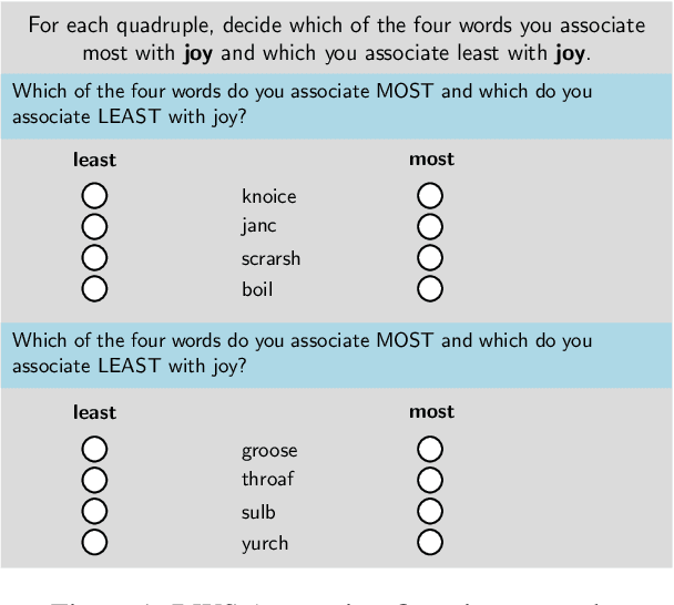 Figure 1 for "splink" is happy and "phrouth" is scary: Emotion Intensity Analysis for Nonsense Words