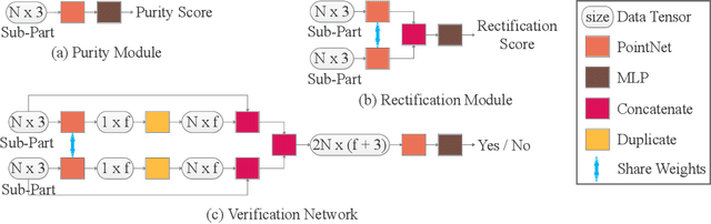 Figure 3 for Learning to Group: A Bottom-Up Framework for 3D Part Discovery in Unseen Categories