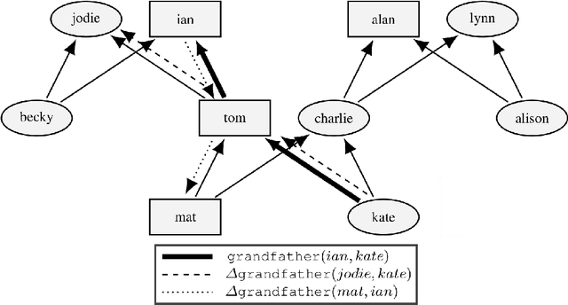 Figure 1 for Generating Contrastive Explanations for Inductive Logic Programming Based on a Near Miss Approach