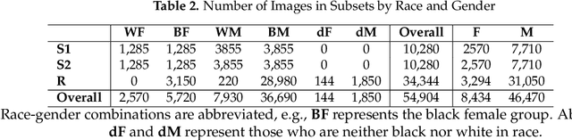 Figure 3 for A Comparison Study on Nonlinear Dimension Reduction Methods with Kernel Variations: Visualization, Optimization and Classification