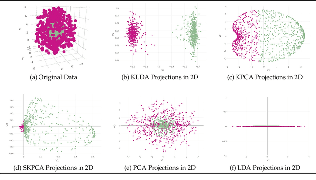Figure 1 for A Comparison Study on Nonlinear Dimension Reduction Methods with Kernel Variations: Visualization, Optimization and Classification