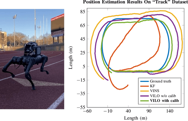 Figure 1 for Cerberus: Low-Drift Visual-Inertial-Leg Odometry For Agile Locomotion