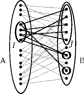 Figure 2 for Optimal designs for Lasso and Dantzig selector using Expander Codes