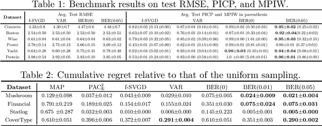 Figure 2 for Excess risk analysis for epistemic uncertainty with application to variational inference