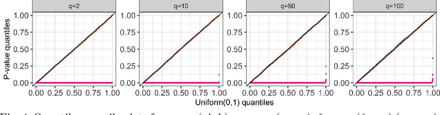 Figure 4 for Selective inference for k-means clustering