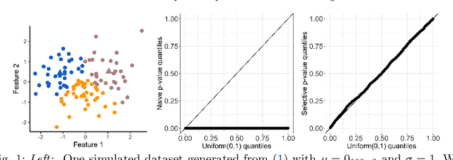 Figure 1 for Selective inference for k-means clustering