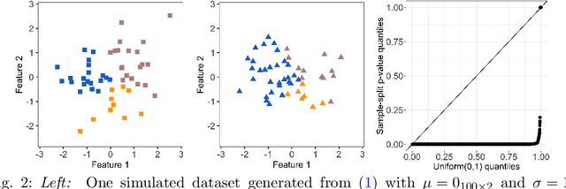 Figure 2 for Selective inference for k-means clustering