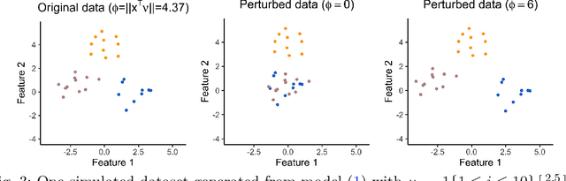 Figure 3 for Selective inference for k-means clustering