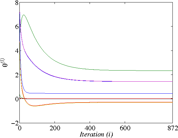 Figure 4 for Q-learning for Optimal Control of Continuous-time Systems