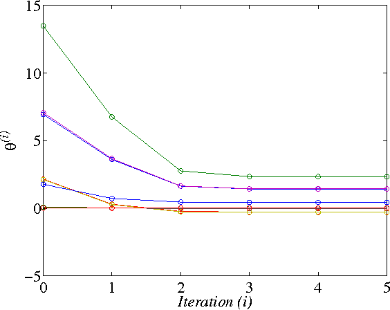 Figure 1 for Q-learning for Optimal Control of Continuous-time Systems
