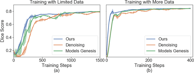Figure 4 for Self-Supervised Vessel Enhancement Using Flow-Based Consistencies