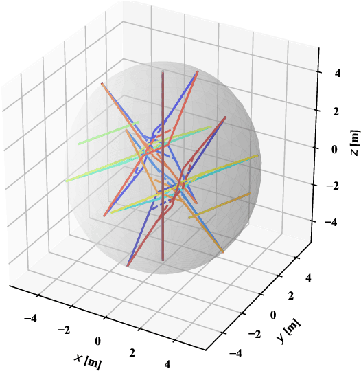 Figure 1 for Accelerated Hierarchical ADMM for Nonconvex Optimization in Multi-Agent Decision Making