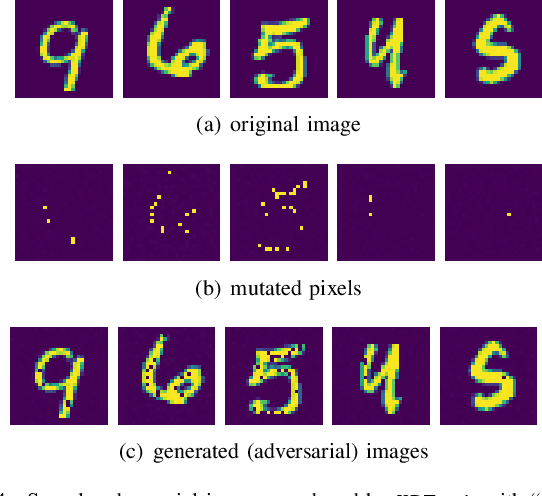 Figure 4 for HDTest: Differential Fuzz Testing of Brain-Inspired Hyperdimensional Computing