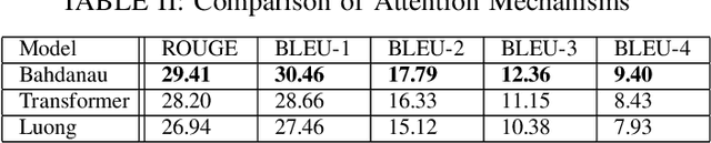 Figure 4 for Neural Sign Language Translation by Learning Tokenization