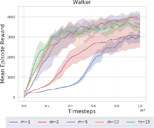Figure 1 for Mirror Descent Policy Optimization