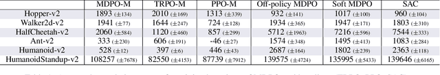 Figure 2 for Mirror Descent Policy Optimization