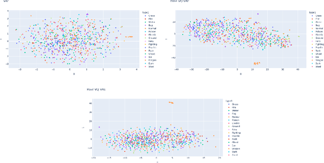 Figure 3 for Pixel VQ-VAEs for Improved Pixel Art Representation