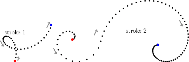 Figure 1 for Stroke-Based Cursive Character Recognition