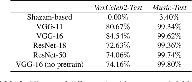 Figure 4 for Contrastive Unsupervised Learning for Audio Fingerprinting