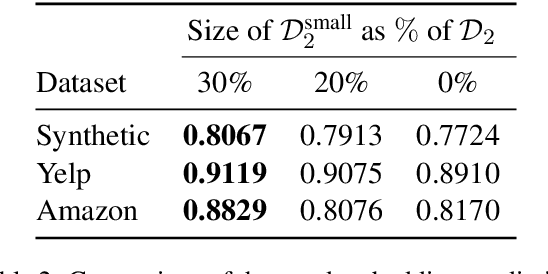 Figure 4 for TransDrift: Modeling Word-Embedding Drift using Transformer