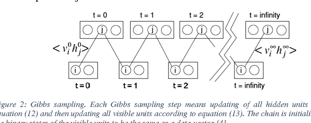 Figure 3 for Deep Belief Network Training Improvement Using Elite Samples Minimizing Free Energy