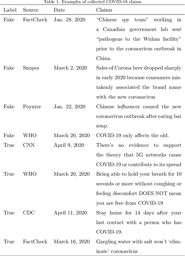 Figure 2 for Combat COVID-19 Infodemic Using Explainable Natural Language Processing Models