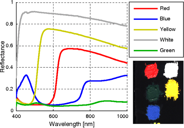 Figure 4 for Perfect Recovery Conditions For Non-Negative Sparse Modeling
