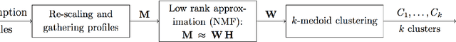 Figure 2 for Simulating Tariff Impact in Electrical Energy Consumption Profiles with Conditional Variational Autoencoders