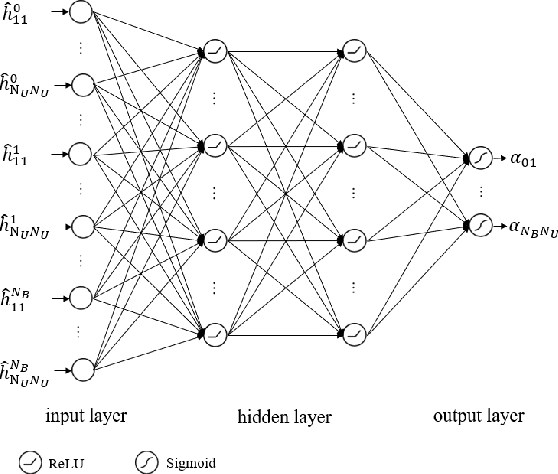 Figure 2 for Machine Learning-Based User Scheduling in Integrated Satellite-HAPS-Ground Networks