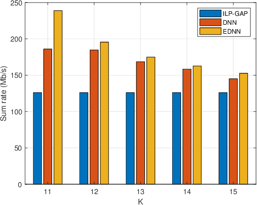 Figure 4 for Machine Learning-Based User Scheduling in Integrated Satellite-HAPS-Ground Networks