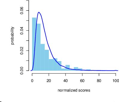 Figure 3 for Unsupervised Word Polysemy Quantification with Multiresolution Grids of Contextual Embeddings