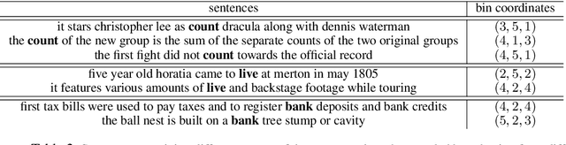 Figure 4 for Unsupervised Word Polysemy Quantification with Multiresolution Grids of Contextual Embeddings