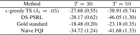 Figure 4 for Convergence Rates of Posterior Distributions in Markov Decision Process