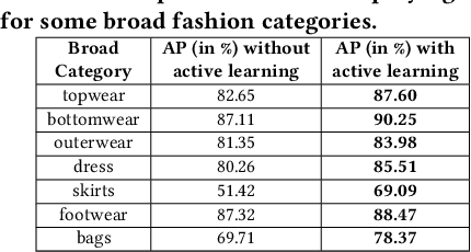 Figure 3 for Buy Me That Look: An Approach for Recommending Similar Fashion Products