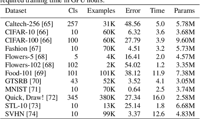 Figure 2 for NeuNetS: An Automated Synthesis Engine for Neural Network Design