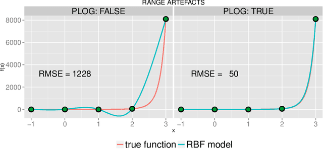 Figure 3 for Solving the G-problems in less than 500 iterations: Improved efficient constrained optimization by surrogate modeling and adaptive parameter control