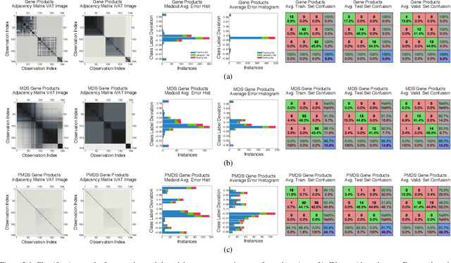 Figure 4 for An Exact Reformulation of Feature-Vector-based Radial-Basis-Function Networks for Graph-based Observations