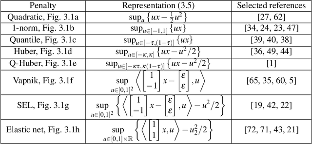 Figure 3 for Generalized system identification with stable spline kernels