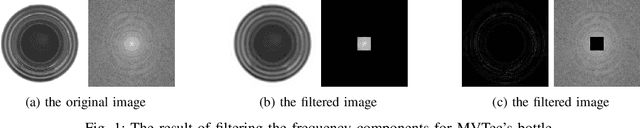 Figure 1 for Anomaly Detection By Autoencoder Based On Weighted Frequency Domain Loss