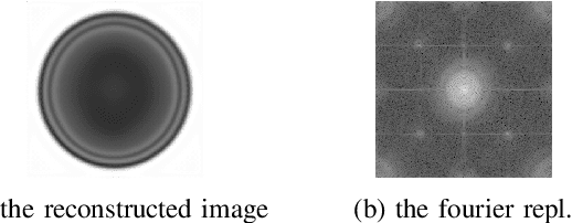 Figure 2 for Anomaly Detection By Autoencoder Based On Weighted Frequency Domain Loss