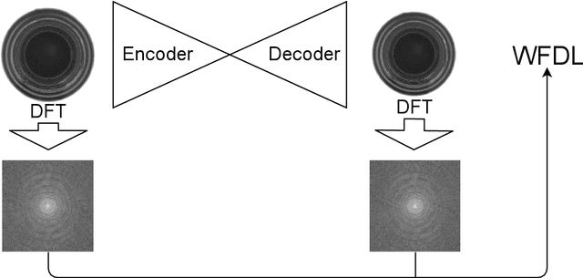 Figure 3 for Anomaly Detection By Autoencoder Based On Weighted Frequency Domain Loss