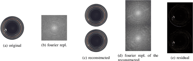 Figure 4 for Anomaly Detection By Autoencoder Based On Weighted Frequency Domain Loss