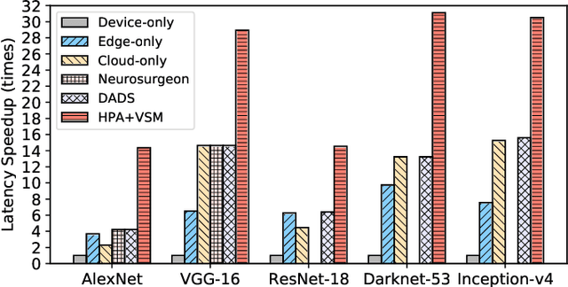 Figure 4 for Dynamic DNN Decomposition for Lossless Synergistic Inference