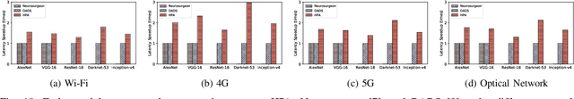 Figure 2 for Dynamic DNN Decomposition for Lossless Synergistic Inference