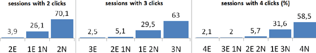 Figure 1 for User Model-Based Intent-Aware Metrics for Multilingual Search Evaluation