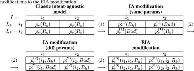 Figure 2 for User Model-Based Intent-Aware Metrics for Multilingual Search Evaluation