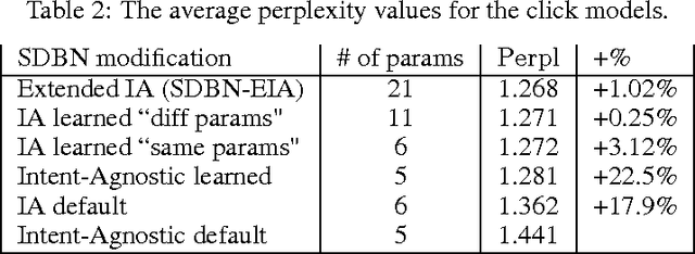 Figure 3 for User Model-Based Intent-Aware Metrics for Multilingual Search Evaluation